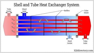 شماتیک مبدل حرارتی