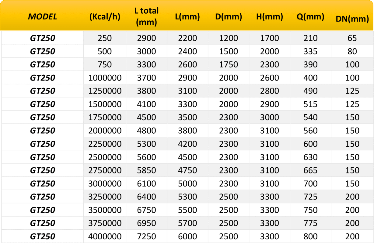 جدول مشخصات دیگ روغن داغ
